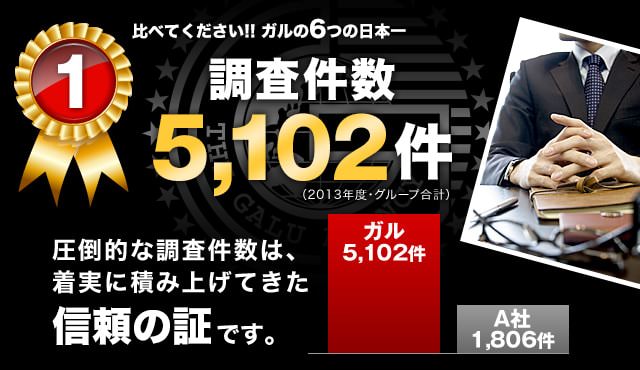 【1】調査件数5,102件:圧倒的な調査件数は、着実に積み上げてきた信頼の証です。