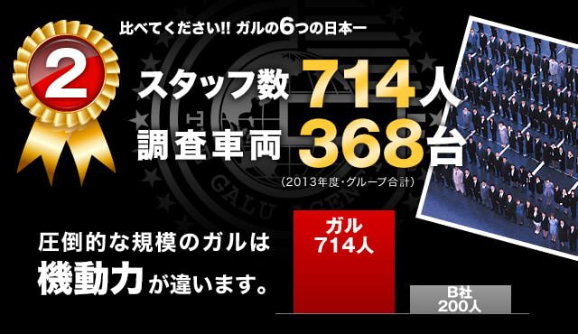 【2】スタッフ数714人・調査車両368台:圧倒的な規模のガルは機動力が違います!